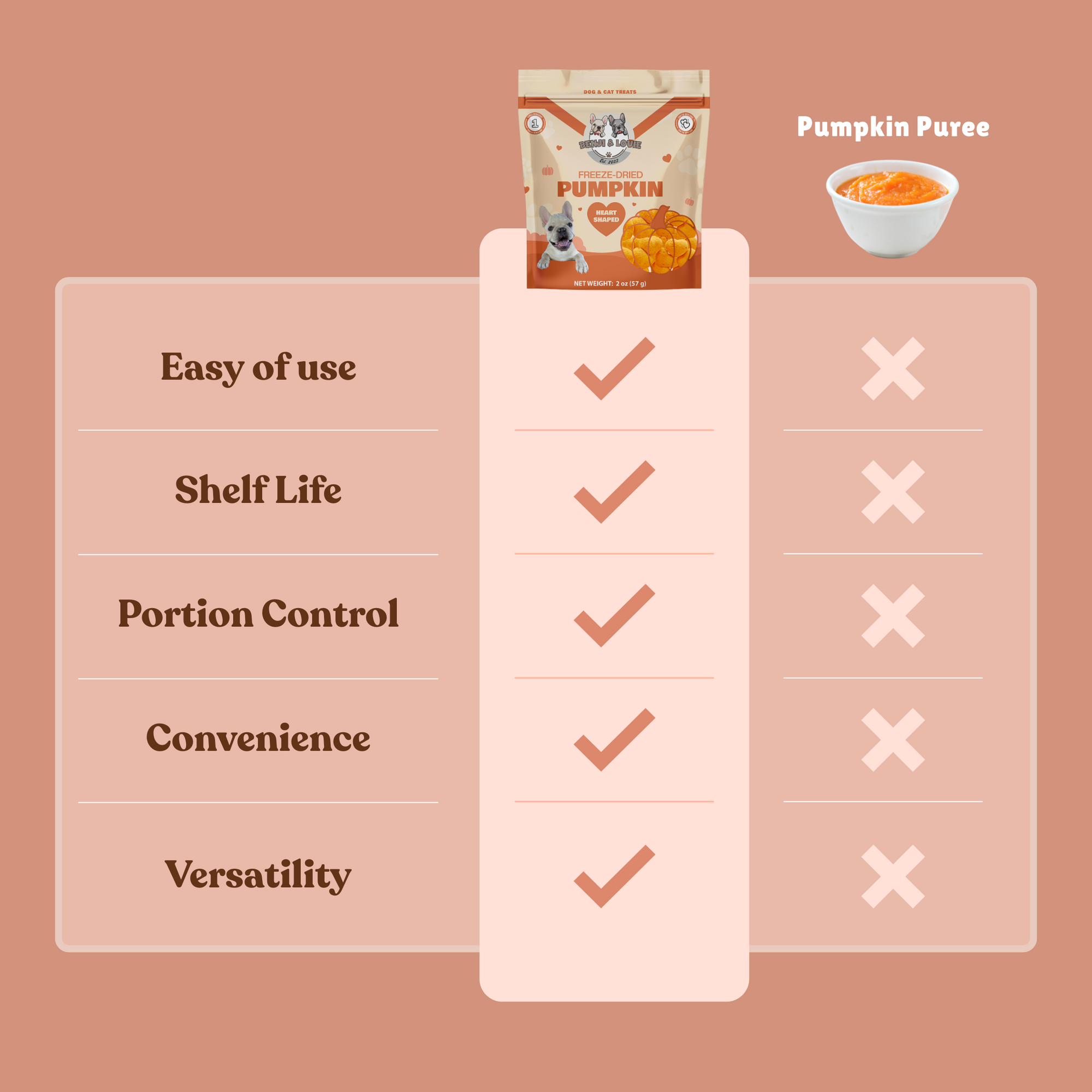 Freeze Dried Pumpkin Heart Shape