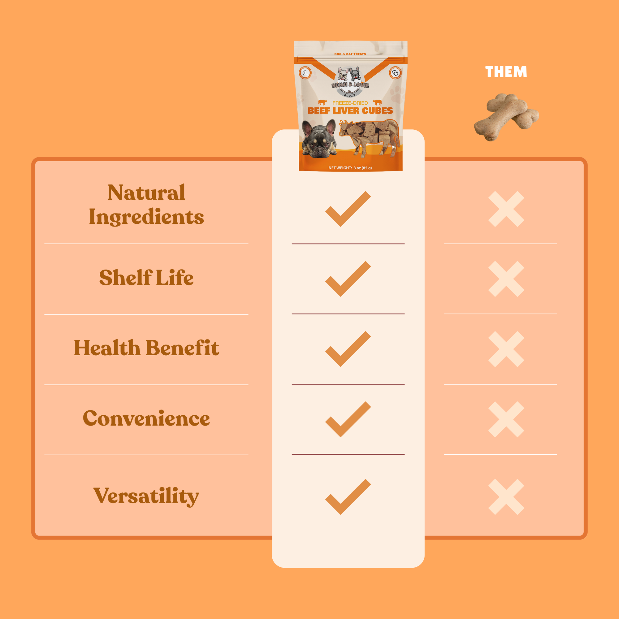 Freeze Dried Beef Liver Cubes