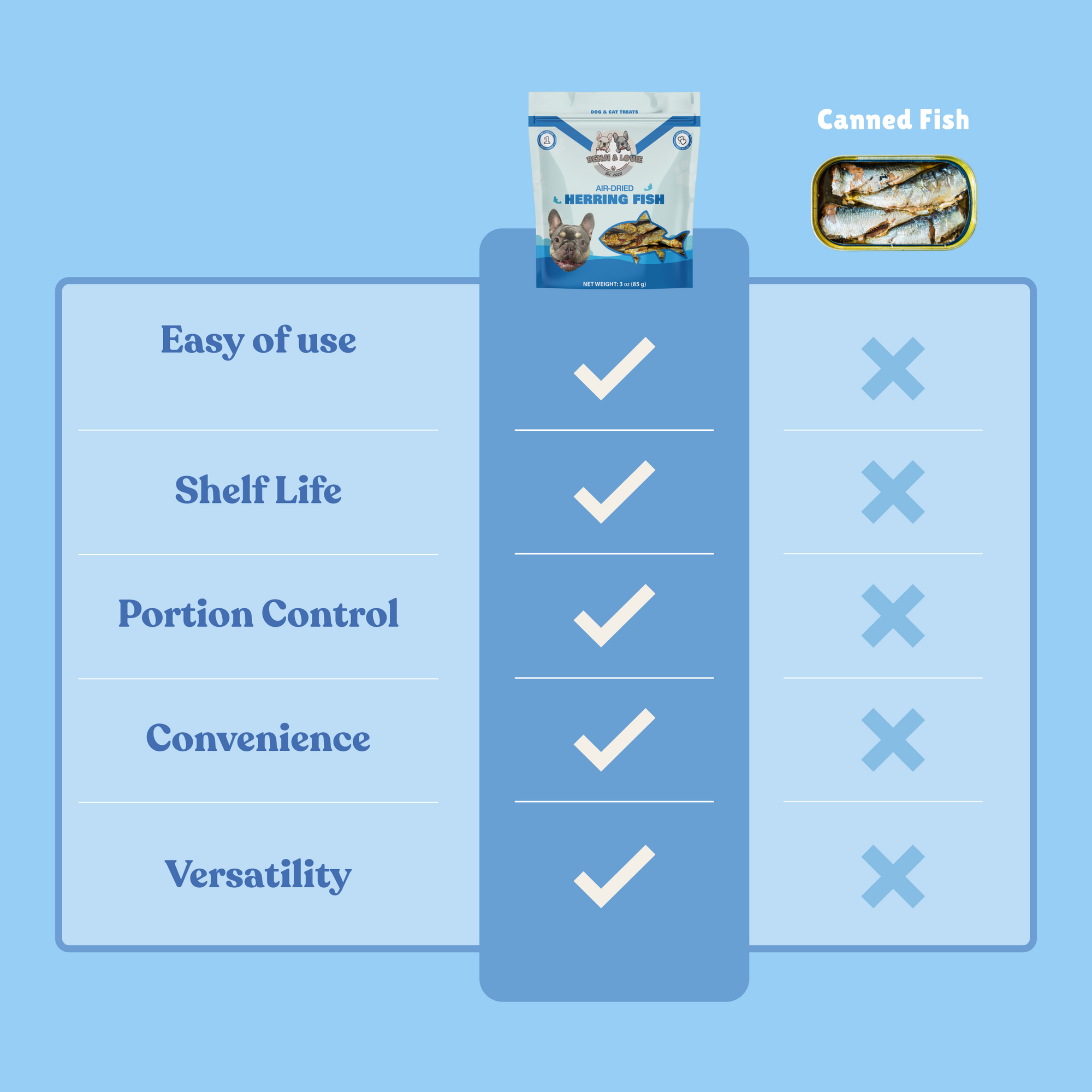 Air Dried Herring Fish