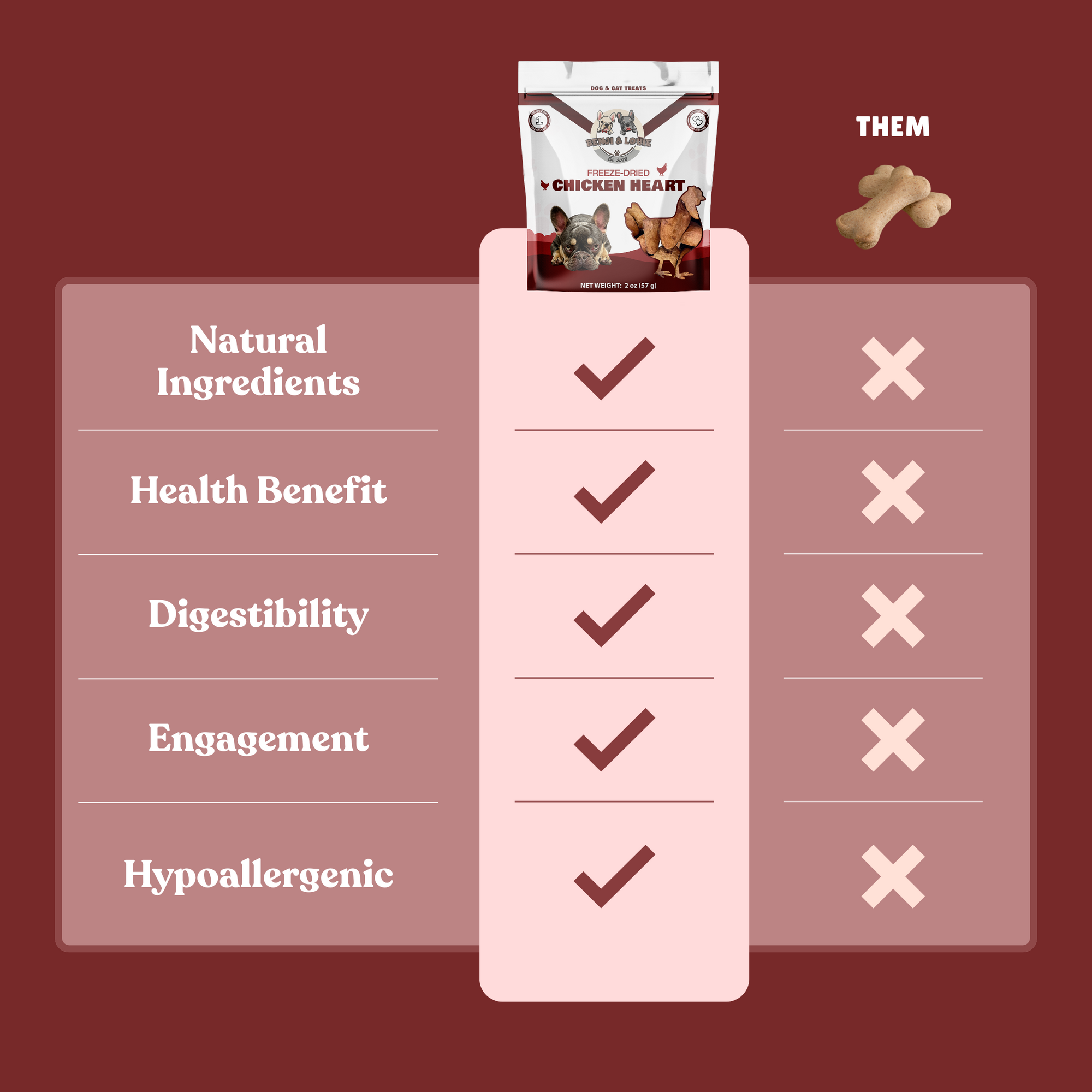 Freeze Dried Chicken Heart