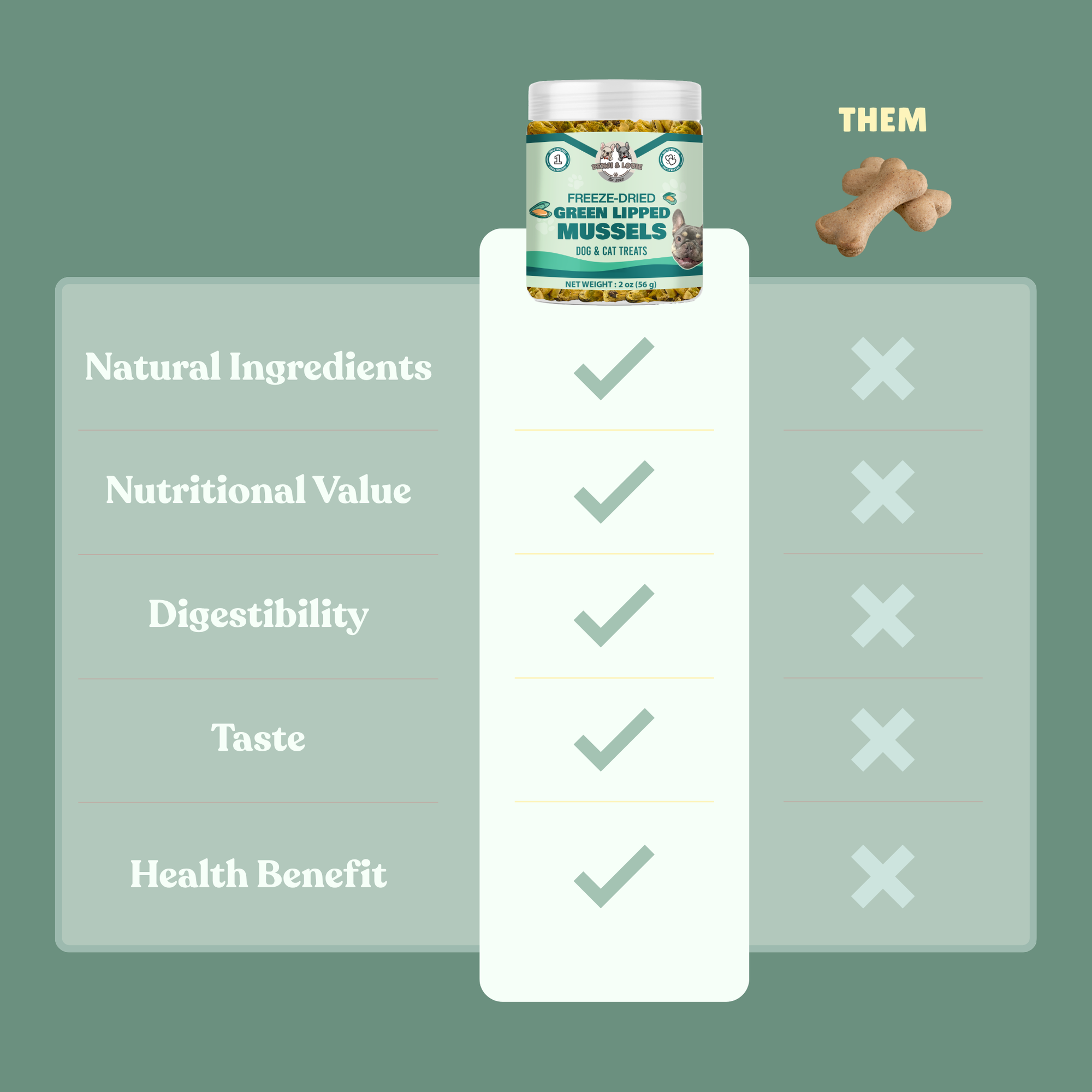 Freeze Dried Green Lipped Mussels