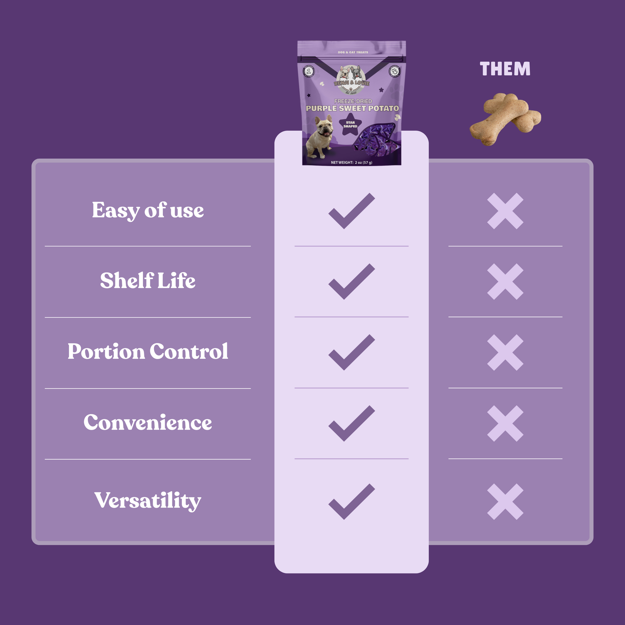 Freeze Dried Purple Sweet Potato Star Shape