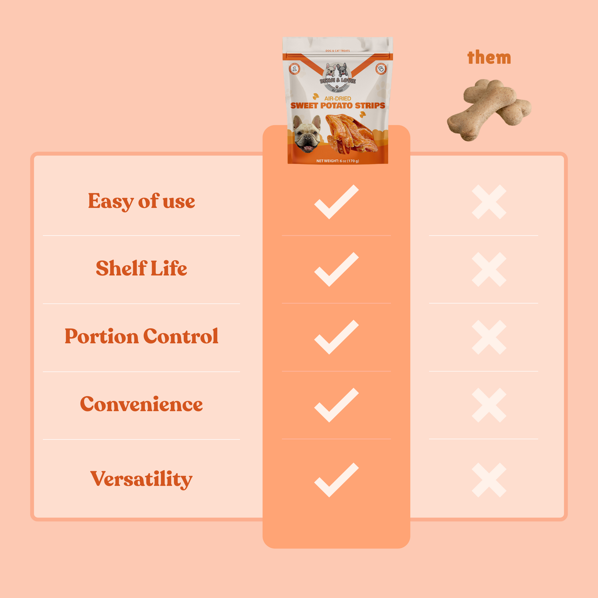 Air Dried Sweet Potato Strips